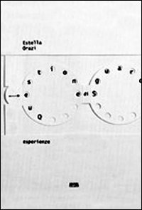 Immagine copertina libro Questione di sguardi. Esperienze