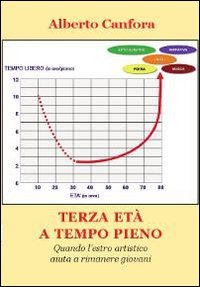 Immagine copertina libro Terza età a tempo pieno. Quando l'estro artistico aiuta a rimanere giovani. Con DVD